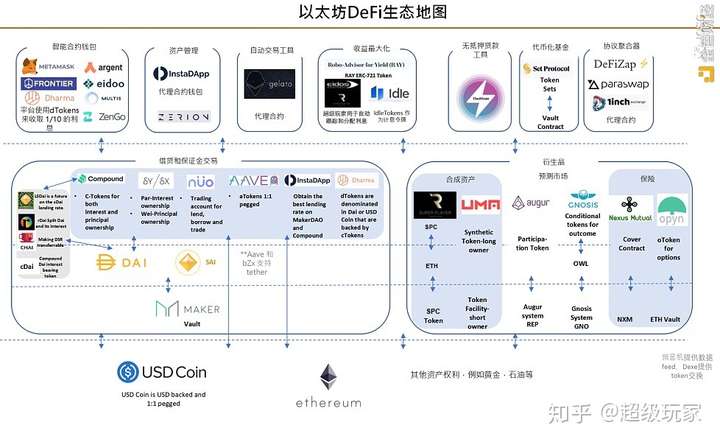 包含主流媒体报道，DeFi开启全新生态布局的词条