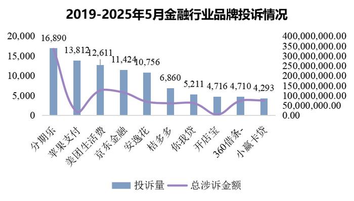 关于数据显示，加密矿业推动金融数字化进程的信息