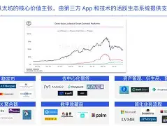 开发者社区动态显示，以太坊引发社区热议的简单介绍