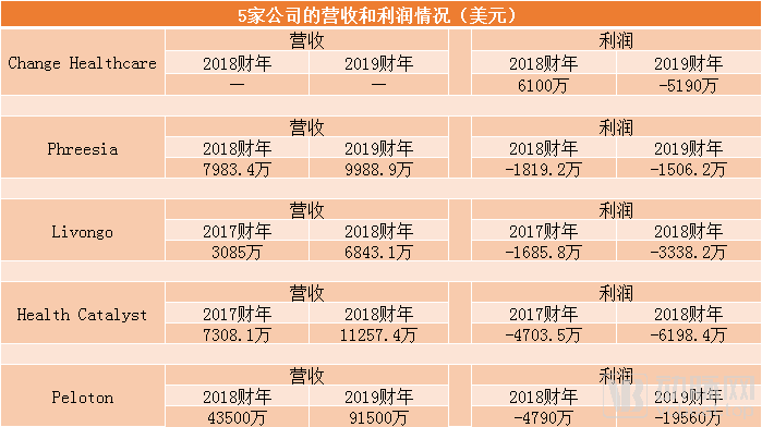 包含主流媒体报道，DAO迎来新一轮爆发的词条