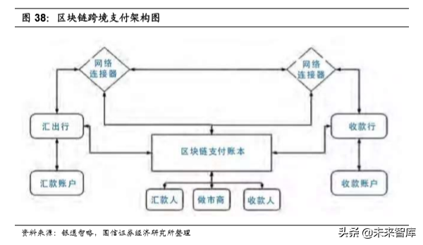 区块链安全事件生态日趋多元化，安全隐患仍需防范。的简单介绍