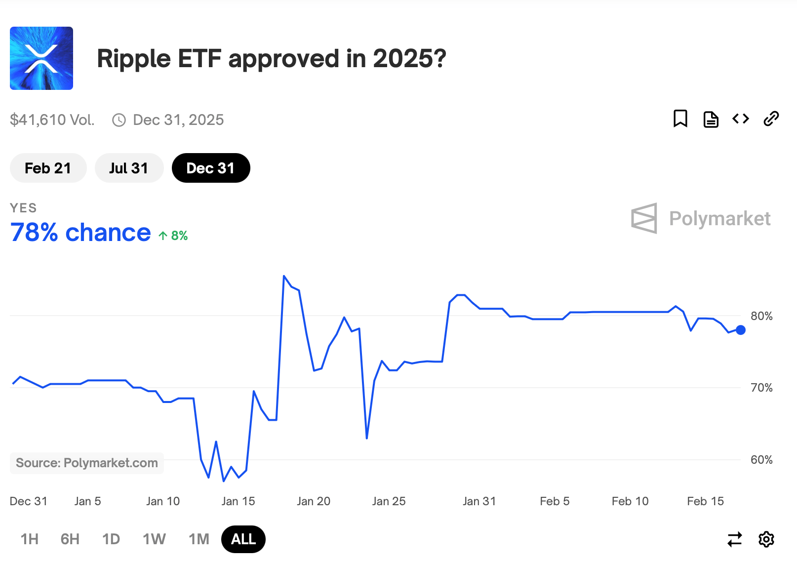 SEC投资骗局被揭发，已有超XRP人被骗！