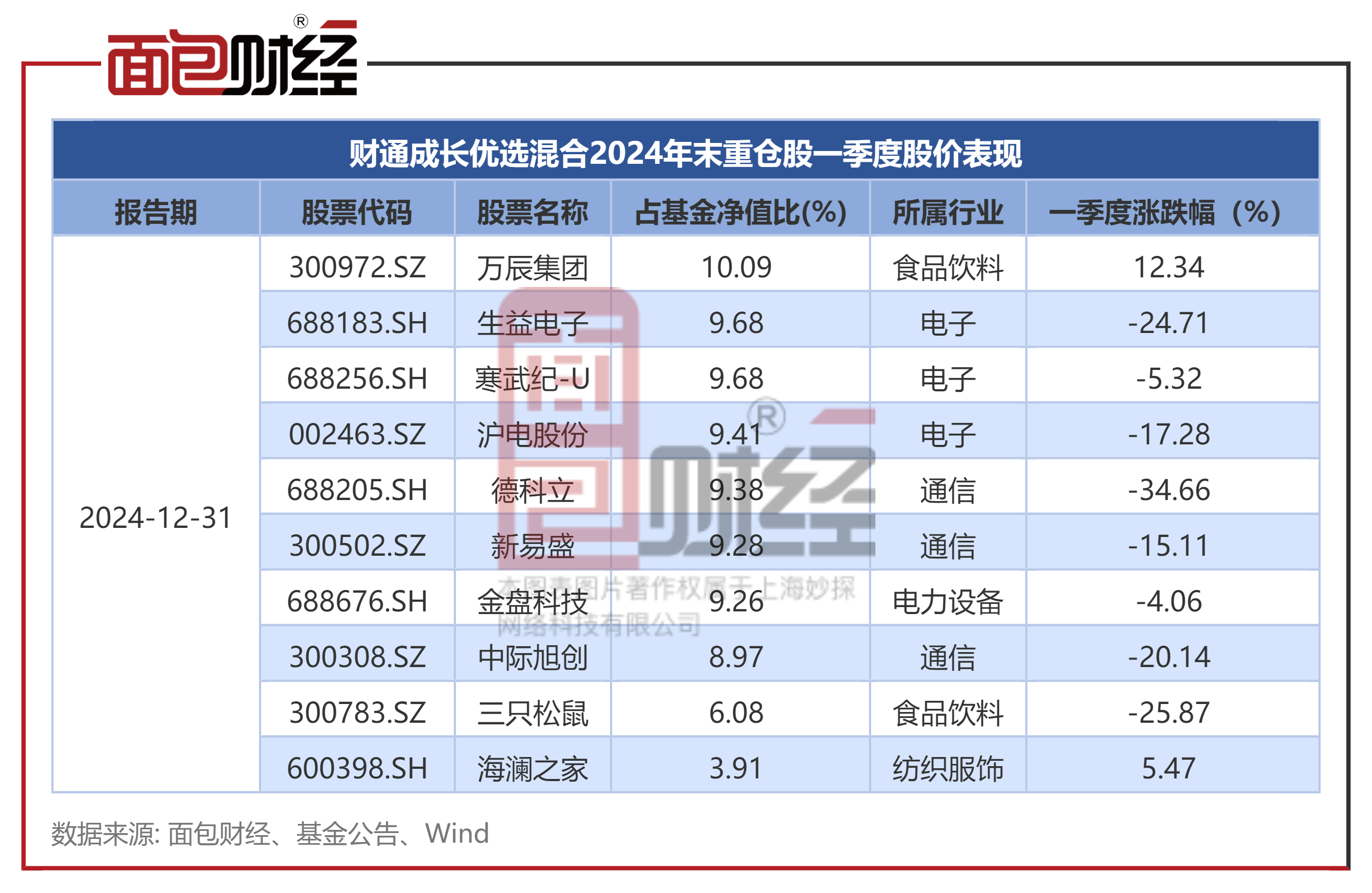 包含TON遭遇大幅下滑超314%，投资者恐慌性抛售的词条