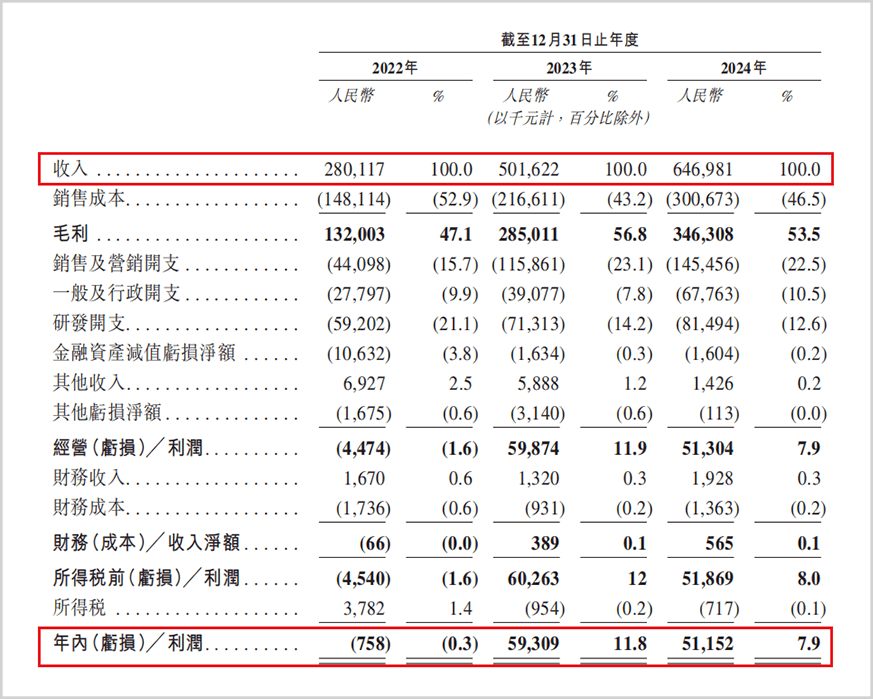 包含TON遭遇大幅下滑超314%，投资者恐慌性抛售的词条