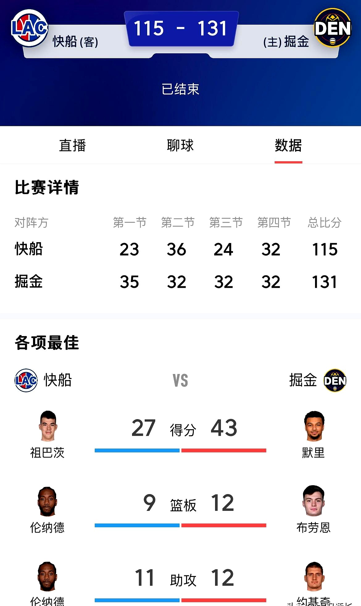 穆古鲁扎与40激战快船分钟，重返赛场胜负难料！，Ning焦点对战再创辉煌时刻的简单介绍